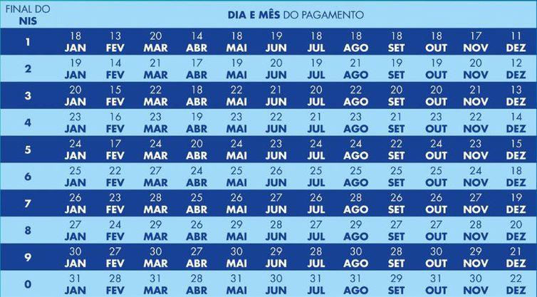 Novo Bolsa Família pagará beneficiários Número de (NIS) final 4 hoje (23)