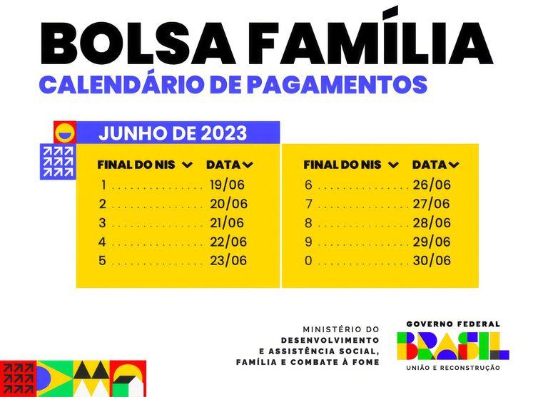 Caixa paga Bolsa Família com novo adicional de R$ 50 a NIS de final 5
