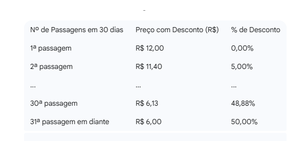 Motoristas Frequentes da Alça Viária Podem Economizar Até 50% no Pedágio